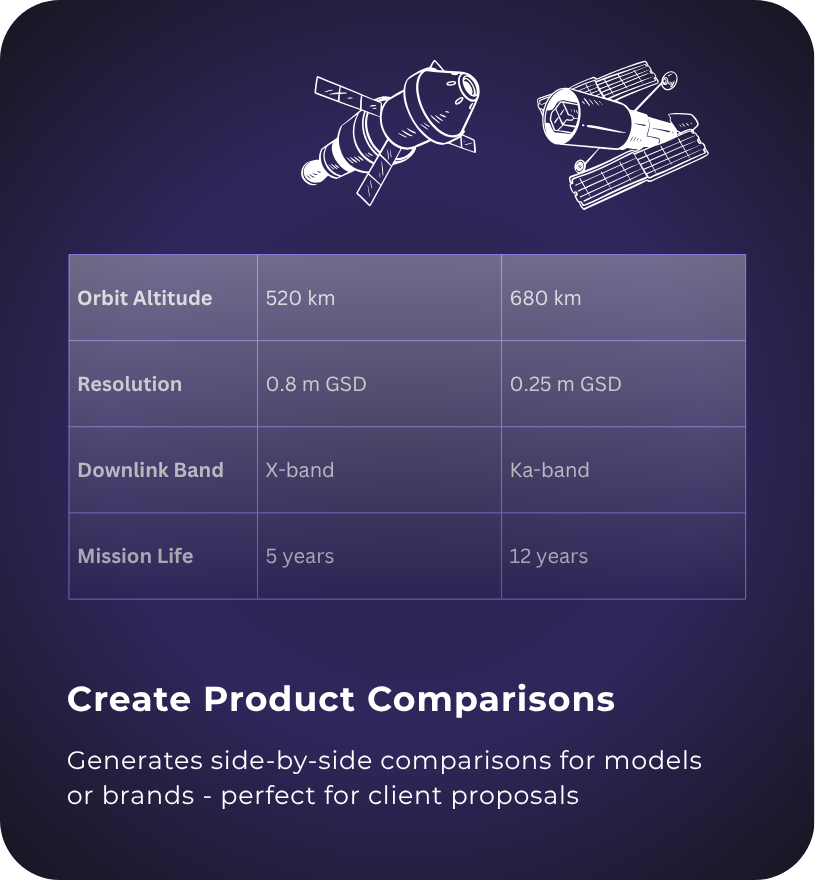 Product Comparisons