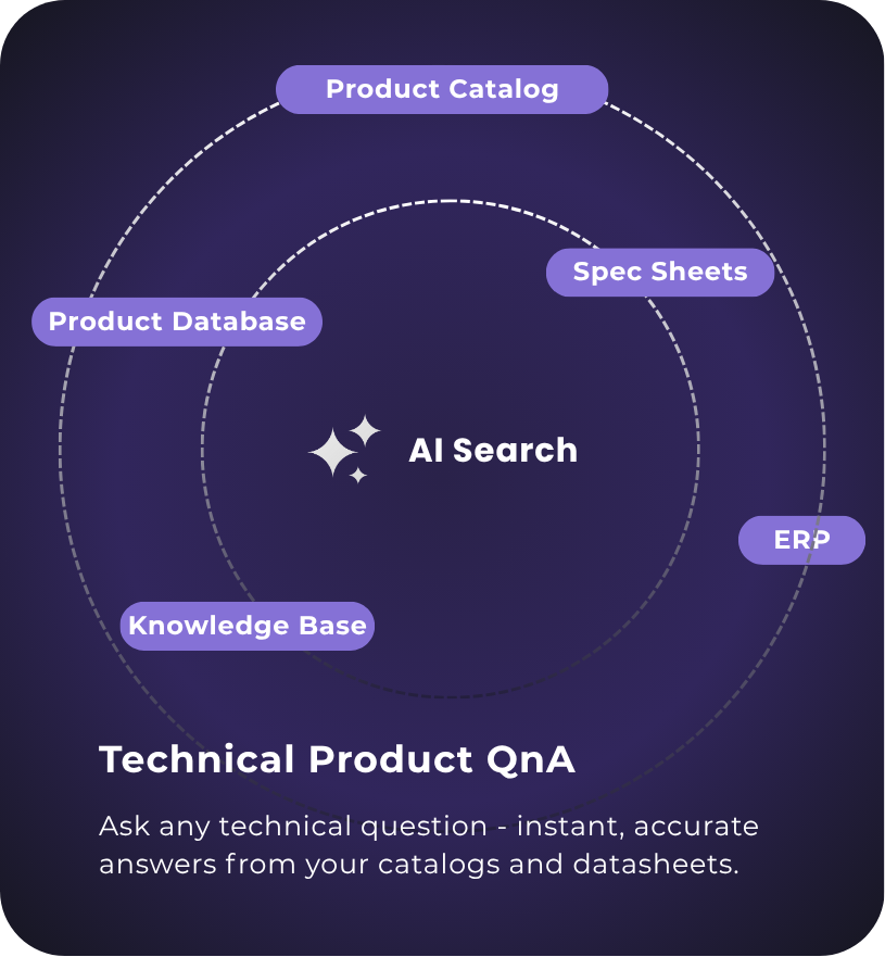 Product Knowledge Q&A