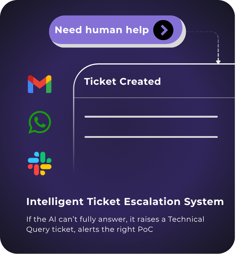 Intelligent Ticket Escalation